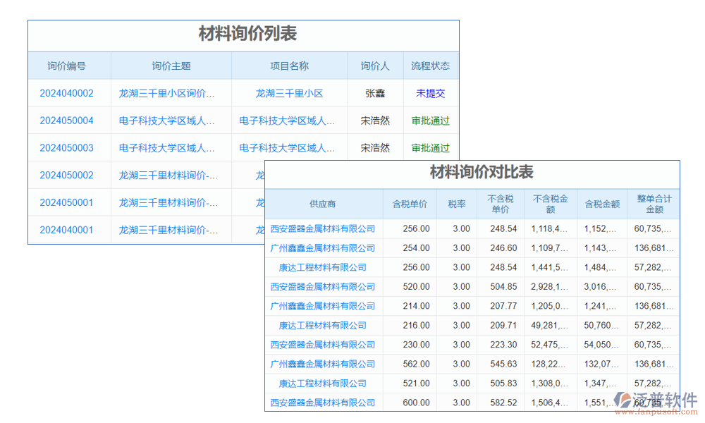 差價(jià)管理