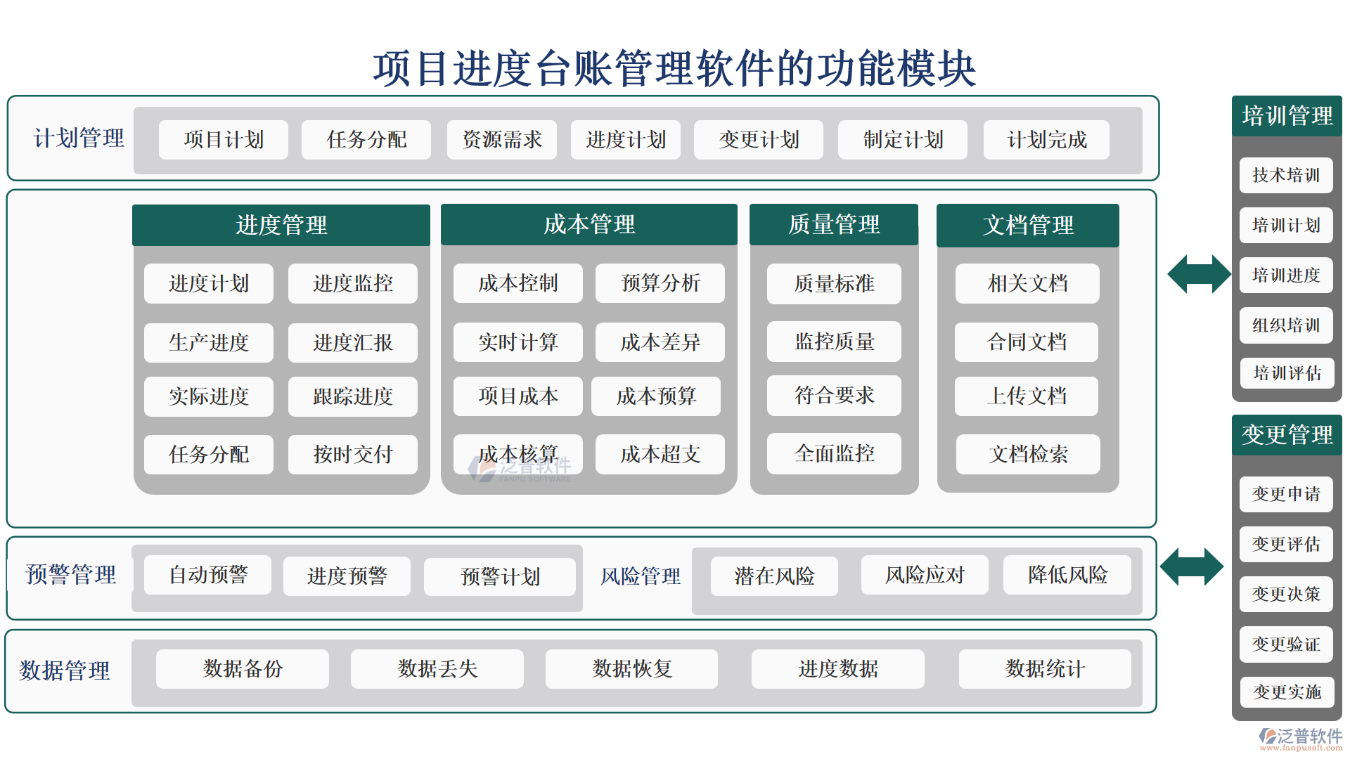 項目進(jìn)度臺賬管理軟件