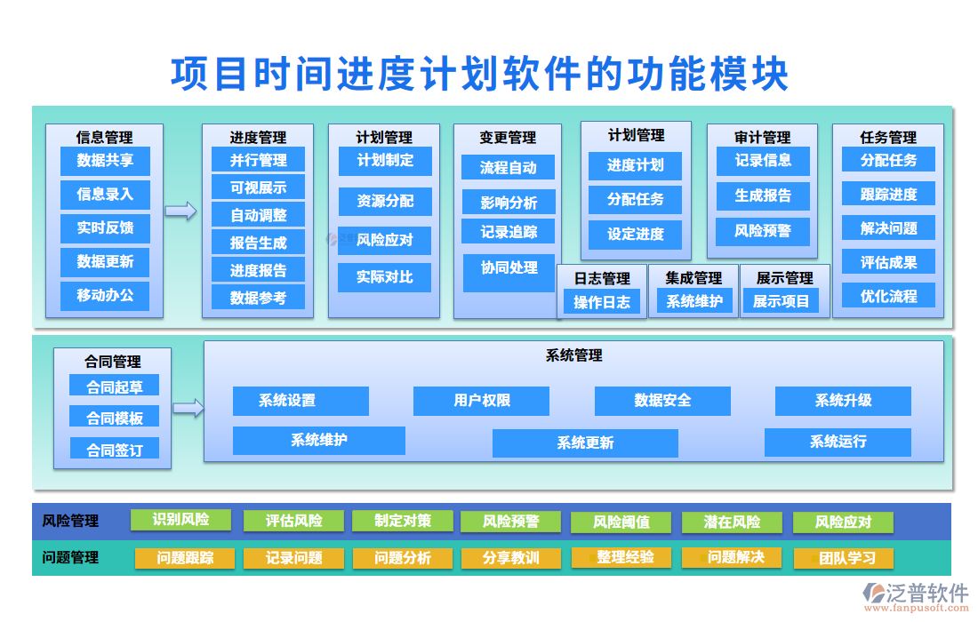 項(xiàng)目時間進(jìn)度計(jì)劃軟件的功能模塊