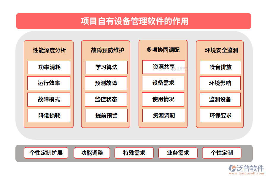 項(xiàng)目自有設(shè)備管理軟件的作用