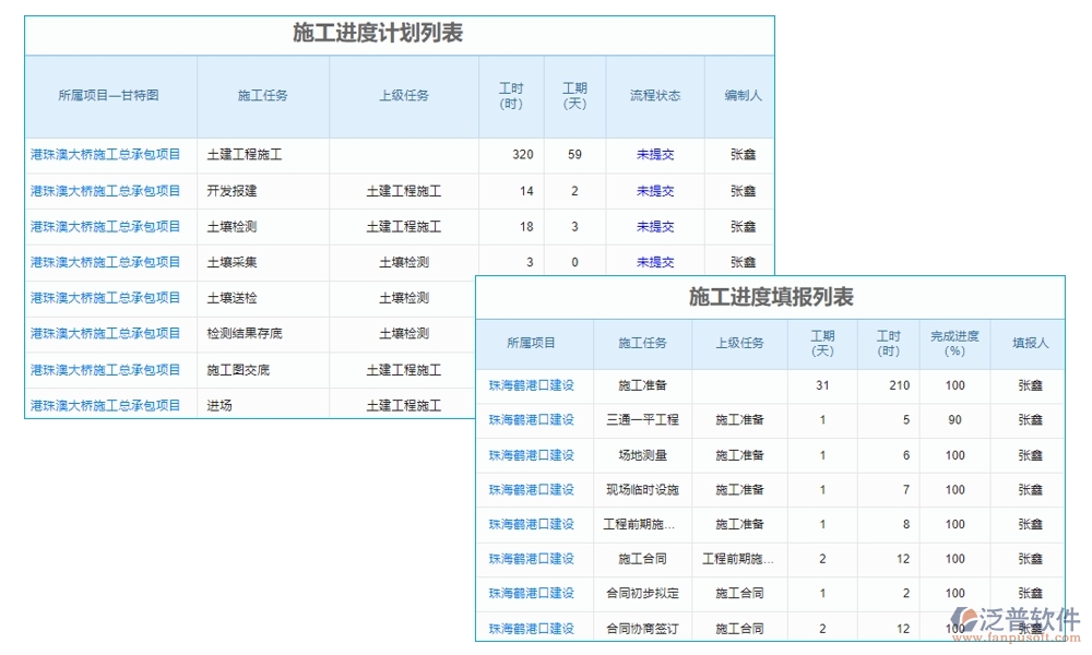 家裝工程項目管理系統(tǒng)引領(lǐng)新風(fēng)尚:精準(zhǔn)把控進(jìn)度、成本，靈活應(yīng)對變更，貼心服務(wù)客戶