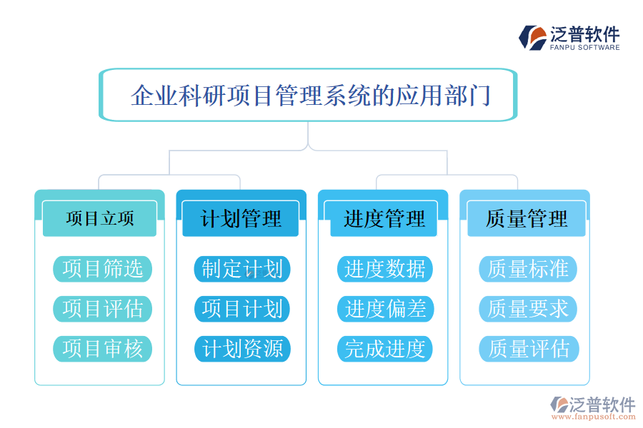 企業(yè)科研管理系統(tǒng)的應(yīng)用部門(mén)