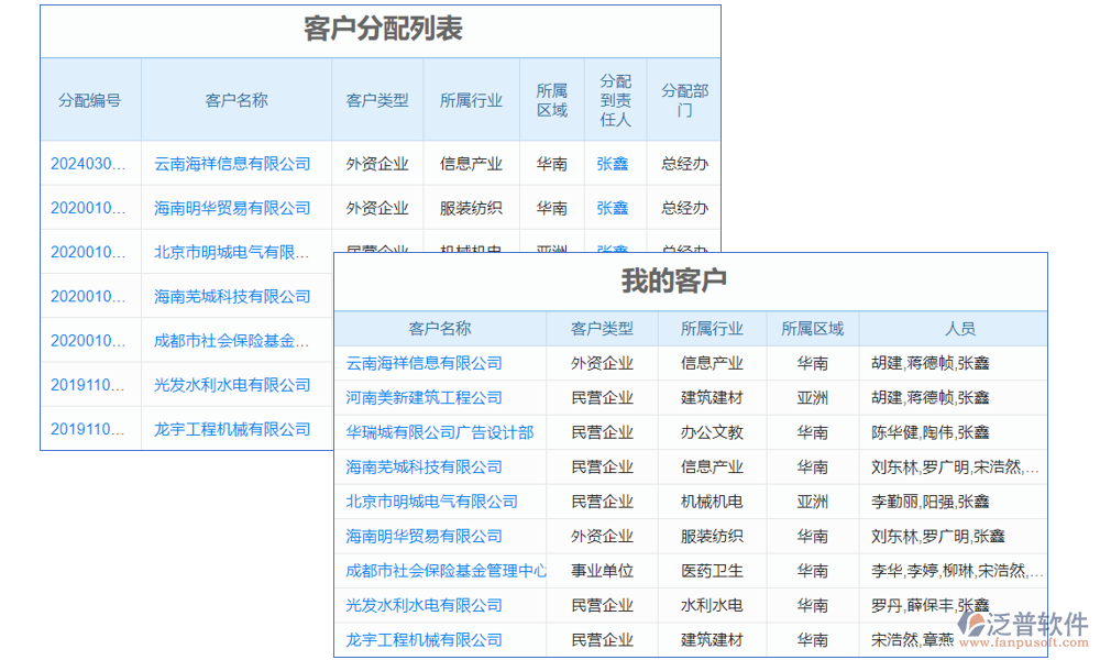 客戶(hù)管理