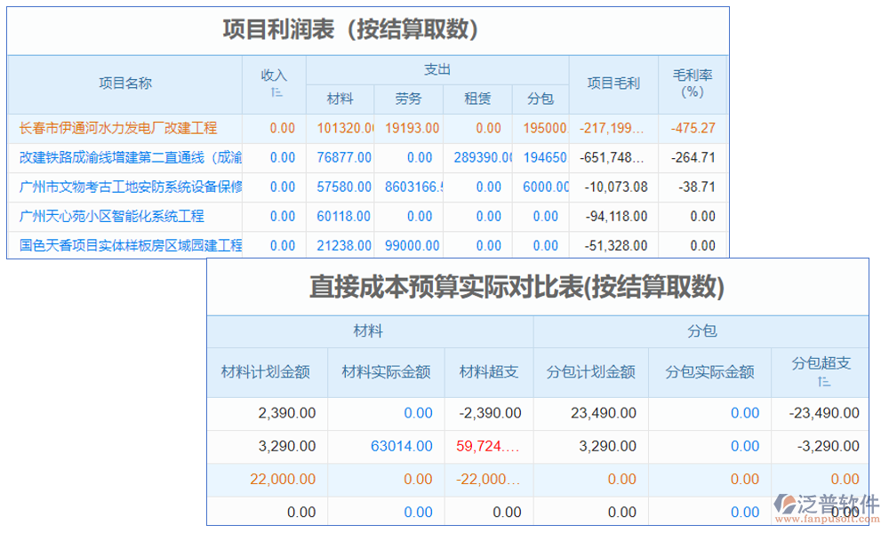 土建成本設計軟件是專為建筑行業(yè)設計的成本估算工具