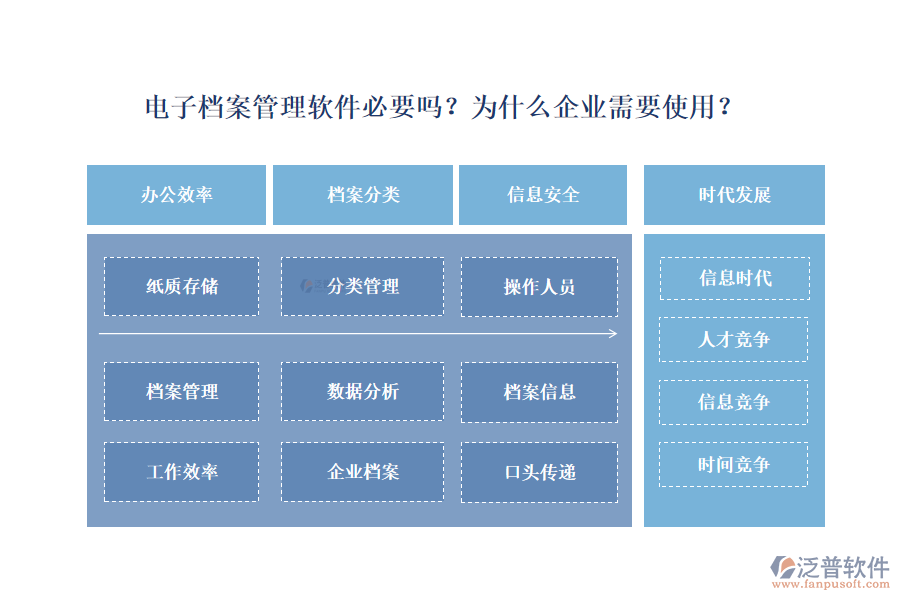 電子檔案管理軟件必要嗎？為什么企業(yè)需要使用？