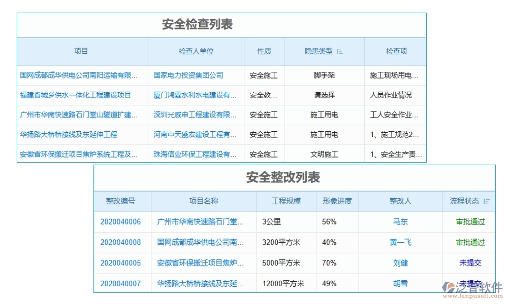 建筑工地智慧管理系統(tǒng)，人員管理安全監(jiān)控進(jìn)度物料全把控，智能工地新選擇