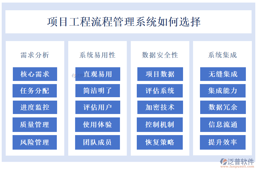 項(xiàng)目工程流程管理系統(tǒng)