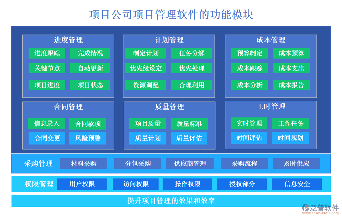 項目公司項目管理軟件