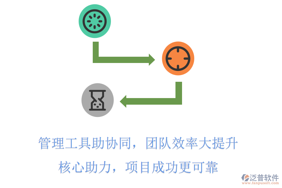 管理工具助協(xié)同，團隊效率大提升，核心助力，項目成功更可靠