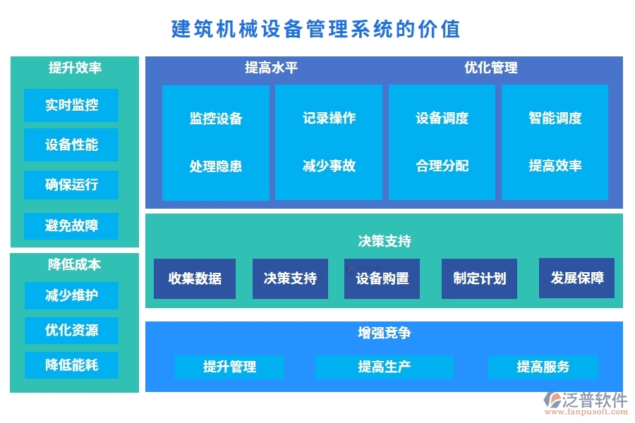 建筑機械設(shè)備管理系統(tǒng)，設(shè)備調(diào)度維護維修全掌控，智能管理新體驗