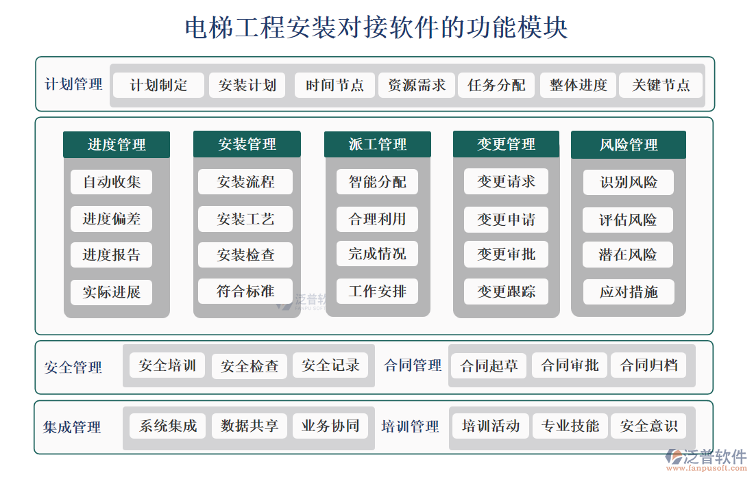 電梯工程安裝對接軟件