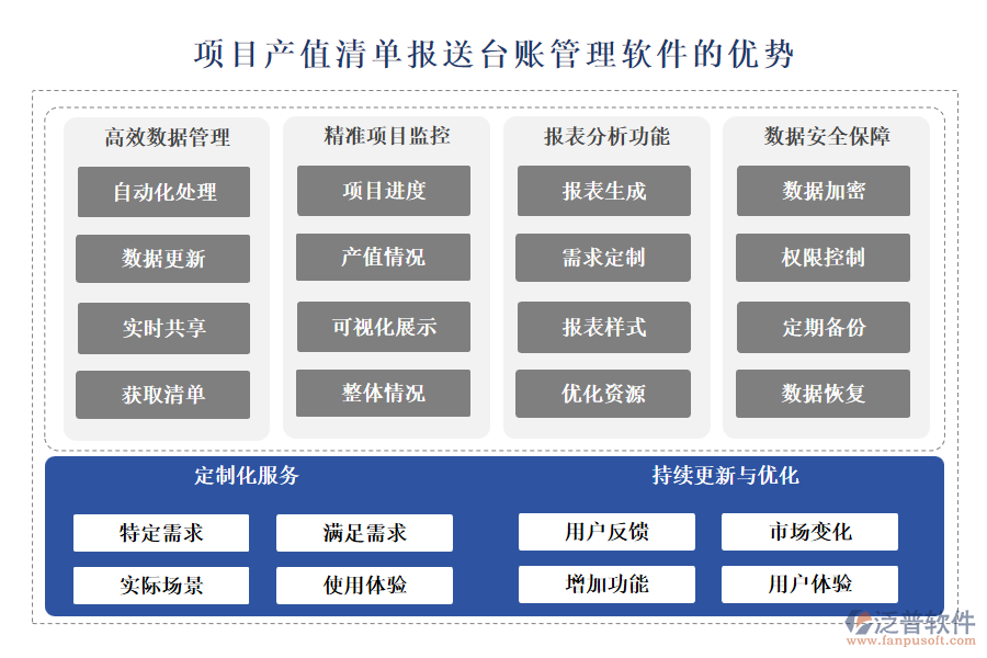 項(xiàng)目產(chǎn)值清單報(bào)送臺(tái)賬管理軟件的優(yōu)勢(shì)