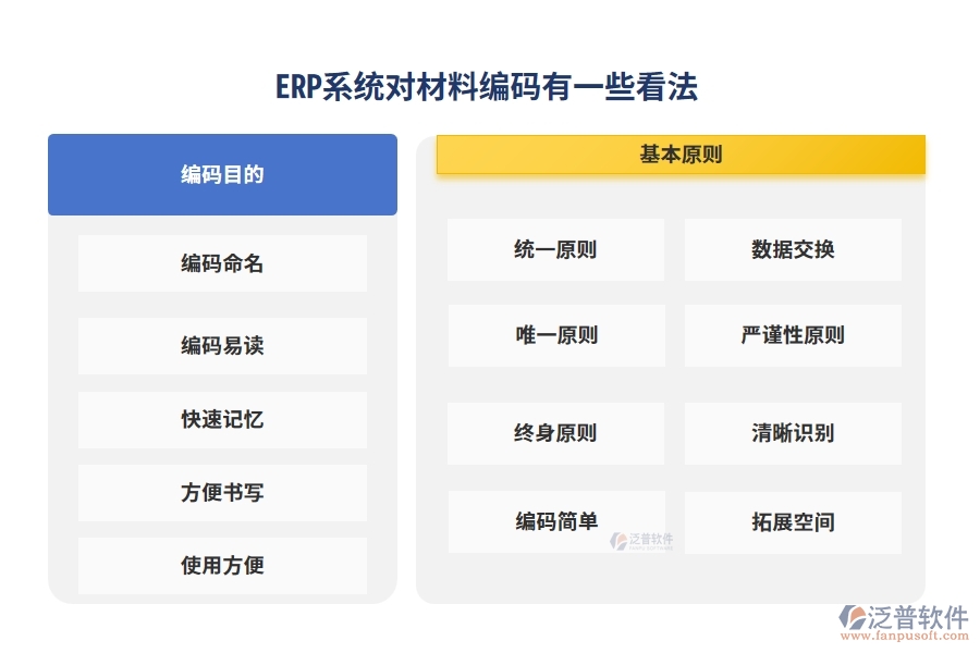 ERP系統(tǒng)對材料編碼有一些看法