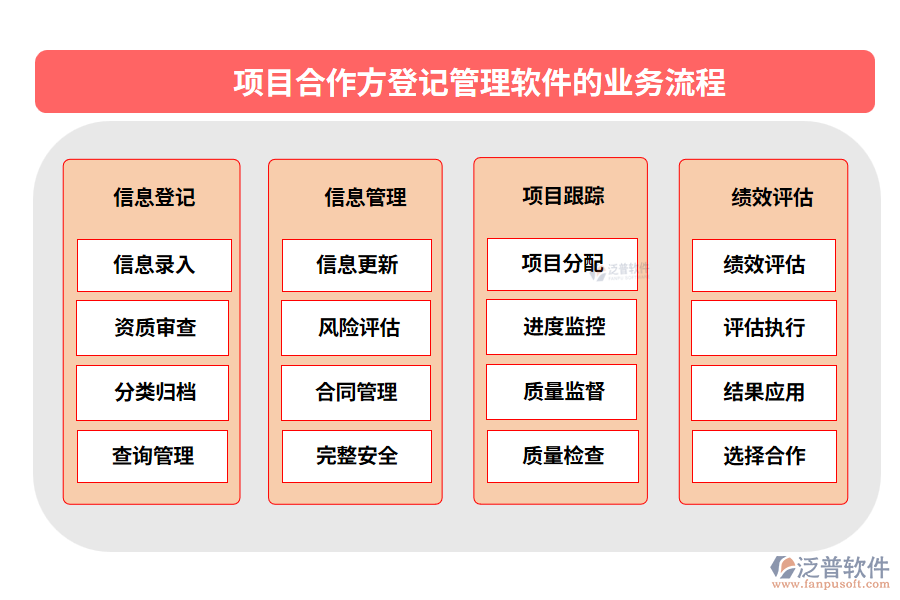 項(xiàng)目合作方登記管理軟件的業(yè)務(wù)流程