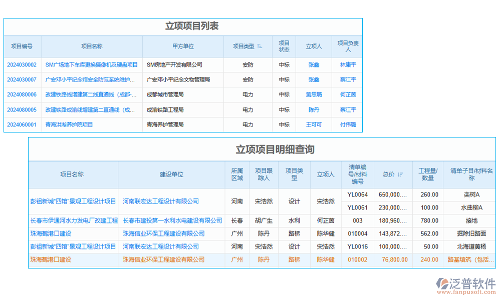 工程項(xiàng)目企業(yè)管理系統(tǒng)