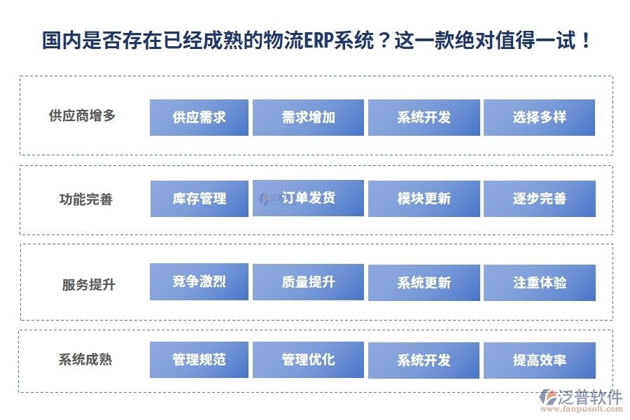 國(guó)內(nèi)是否存在已經(jīng)成熟的物流ERP系統(tǒng)？這一款絕對(duì)值得一試！