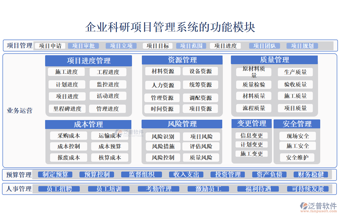 企業(yè)科研項(xiàng)目管理系統(tǒng)的功能模塊