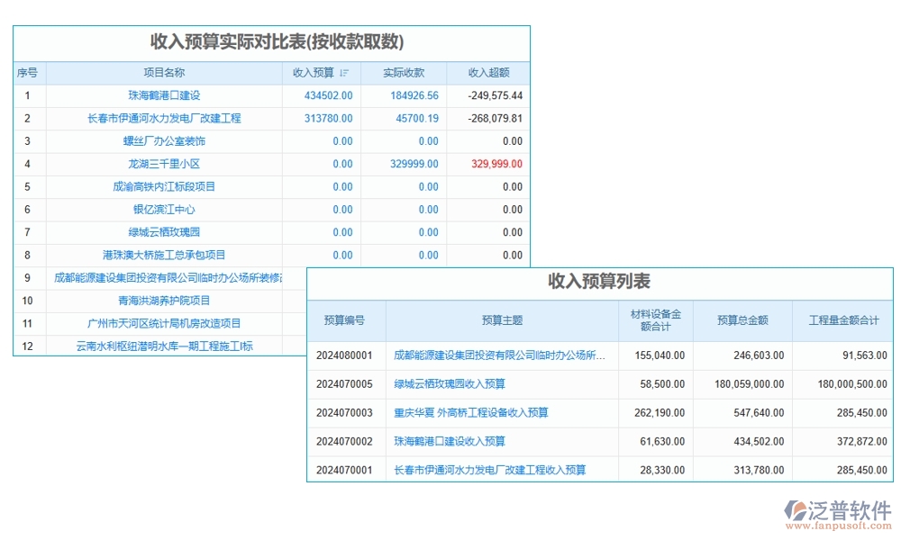 一站式管理神器：項目審定金額軟件，預(yù)算、合同、費用、流程全掌控