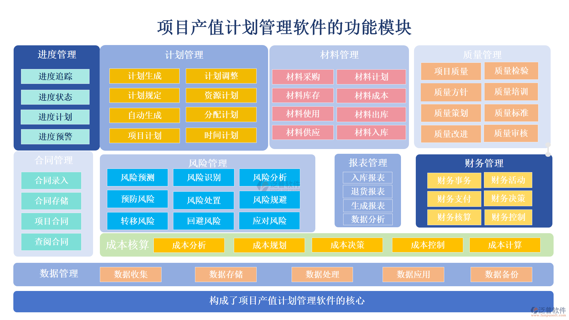 項目產值計劃管理軟件