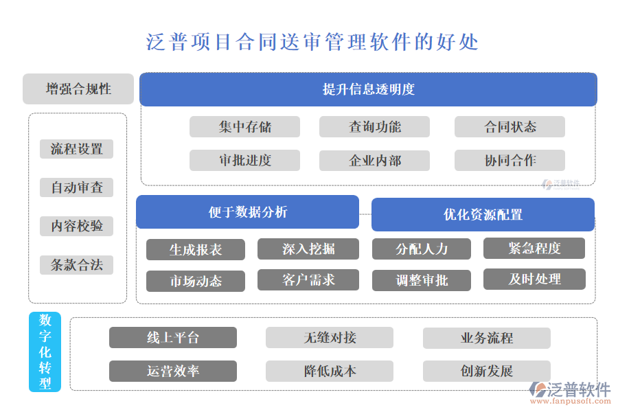 泛普項目合同送審管理軟件的好處