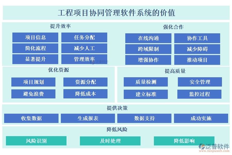 高效協(xié)同，工程項目管理軟件助您輕松管理項目、任務、進度與通知