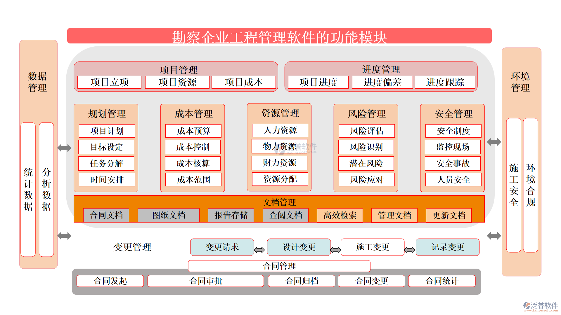 勘察企業(yè)工程管理軟件