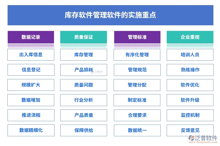 庫(kù)存軟件管理軟件的實(shí)施重點(diǎn)