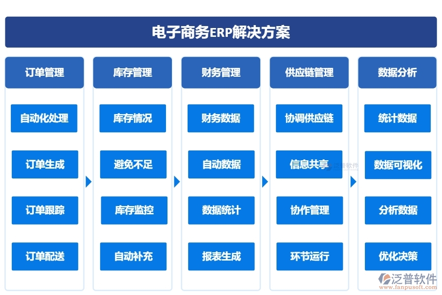 電子商務(wù)解決方案