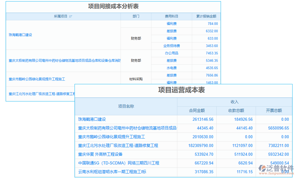 成本管理