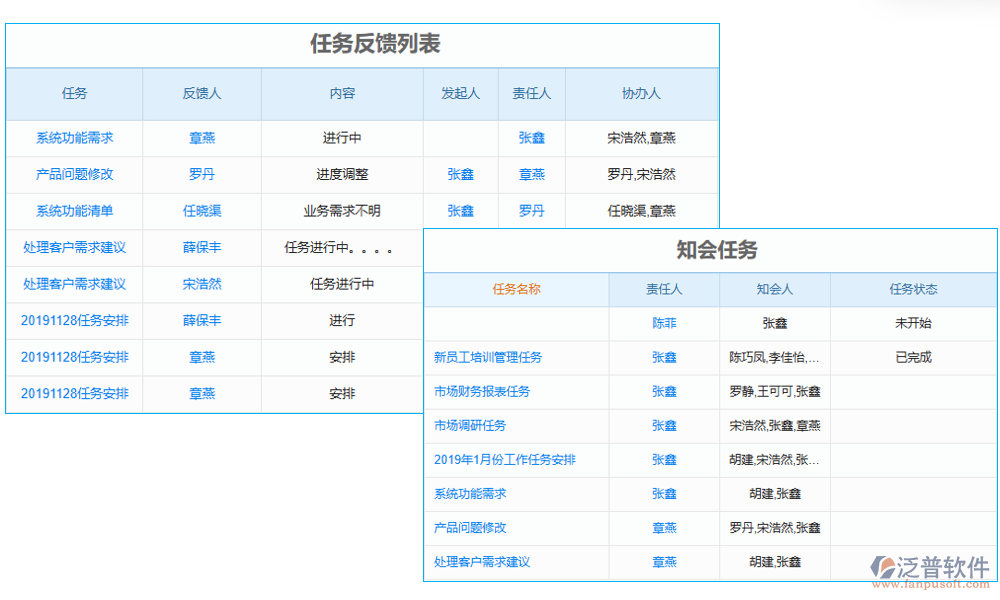 任務管理