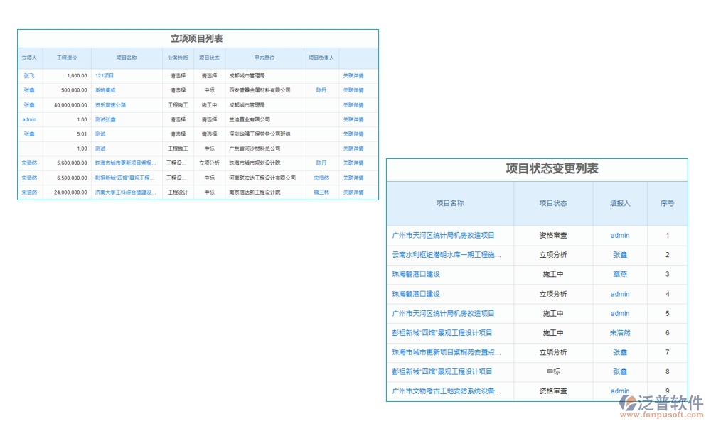 高效工程勘察管理系統(tǒng)：項目信息全掌控，任務分配合理，進度監(jiān)控實時，數(shù)據(jù)管理精準