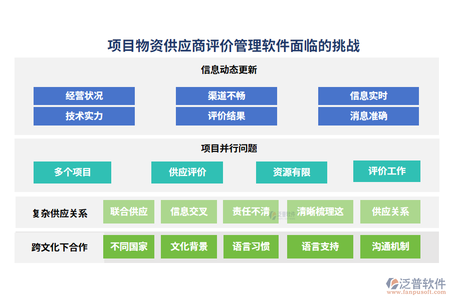 項目物資供應(yīng)商評價管理軟件面臨的挑戰(zhàn)