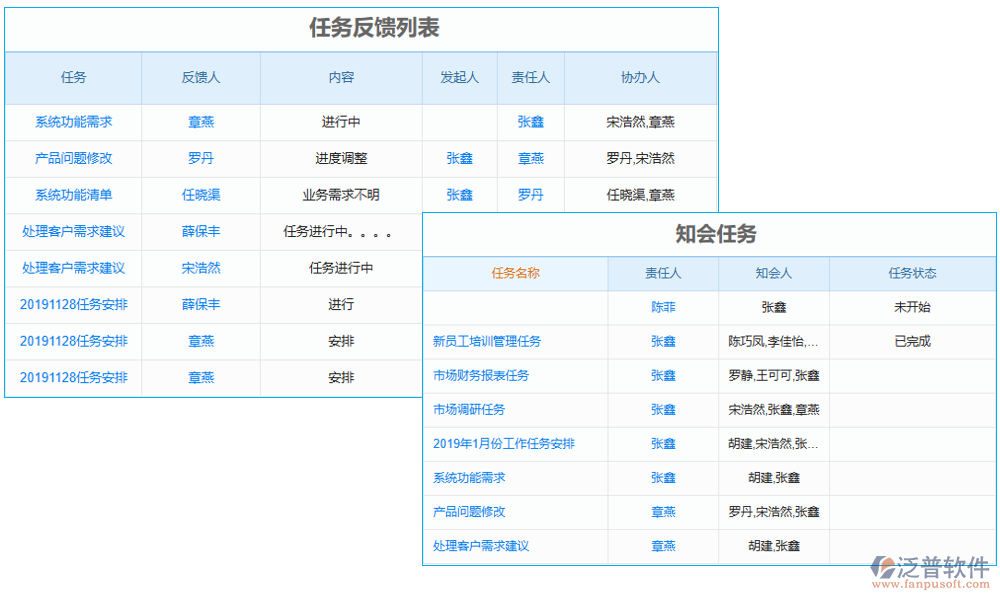 任務(wù)管理