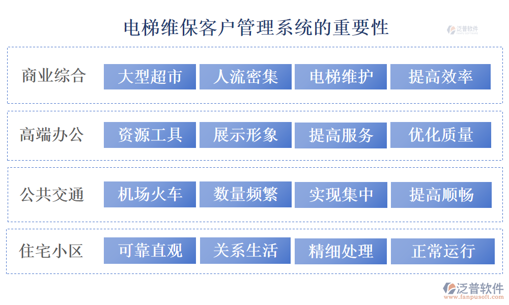 電梯維保客戶管理系統(tǒng)的重要性