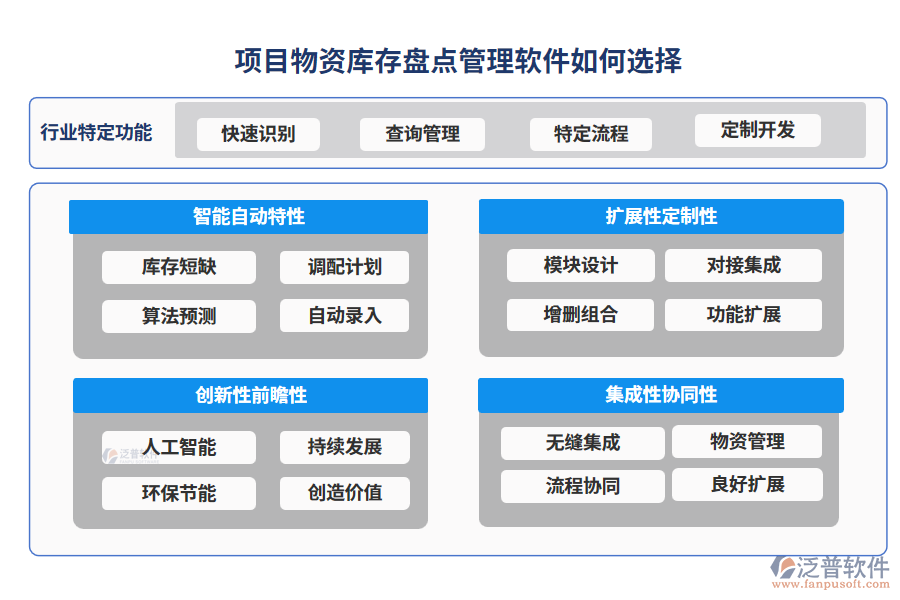 項(xiàng)目物資庫(kù)存盤點(diǎn)管理軟件如何選擇