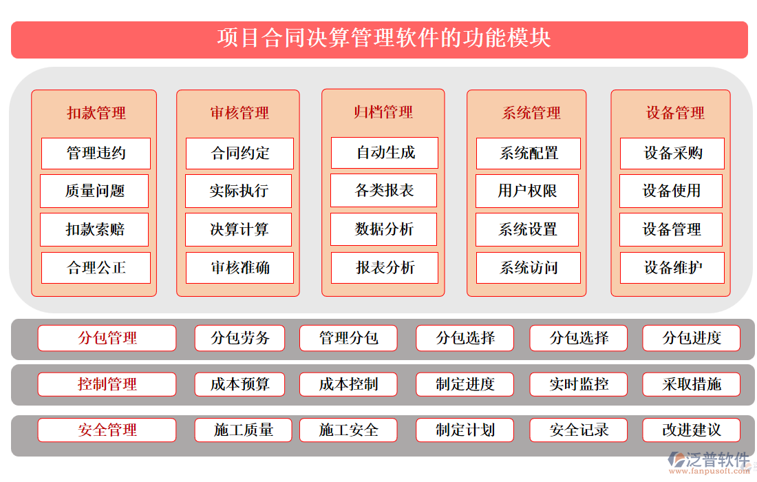 項目合同決算管理軟件的功能模塊