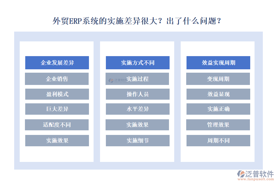 外貿(mào)ERP系統(tǒng)的實施差異很大？出了什么問題？