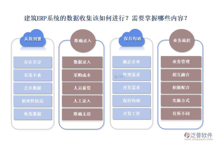 建筑ERP系統(tǒng)的數(shù)據(jù)收集該如何進(jìn)行？需要掌握哪些內(nèi)容？