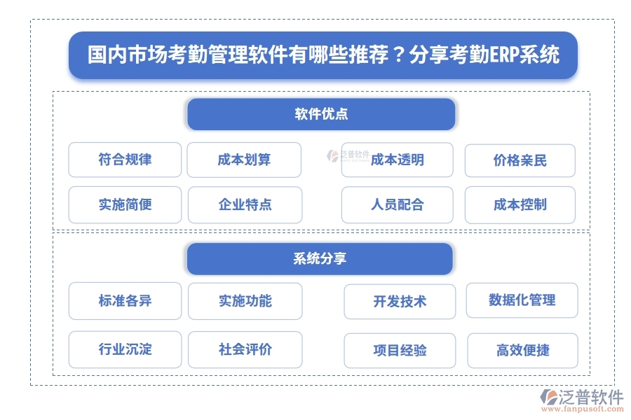 國(guó)內(nèi)市場(chǎng)考勤管理軟件有哪些推薦？分享考勤ERP系統(tǒng)