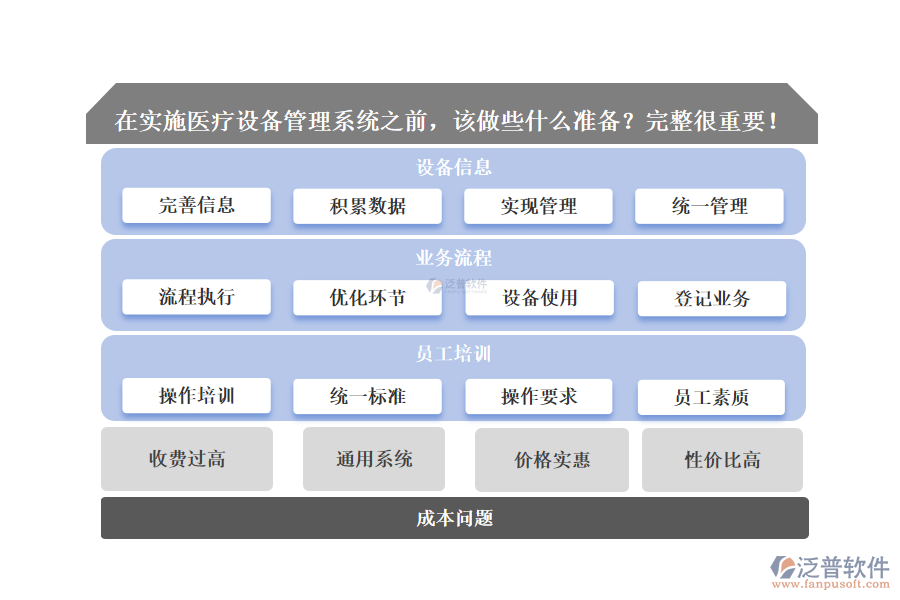 醫(yī)療設(shè)備管理系統(tǒng)執(zhí)行前要做什么準(zhǔn)備？充分完整很重要！