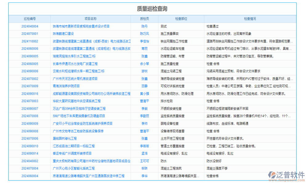 企業(yè)科研項(xiàng)目管理系統(tǒng)是專(zhuān)為科研項(xiàng)目設(shè)計(jì)的管理工具