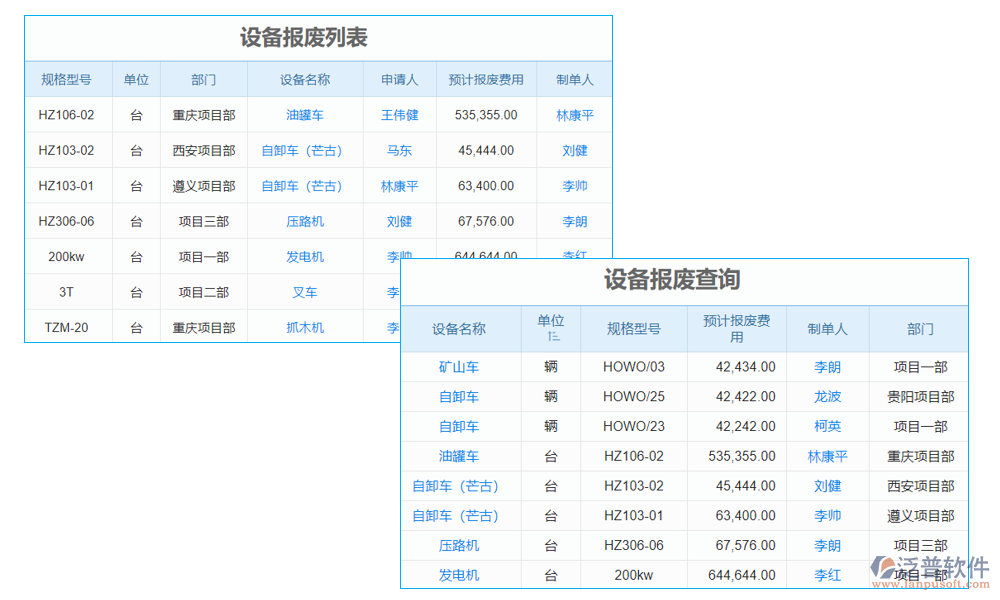 報(bào)損管理