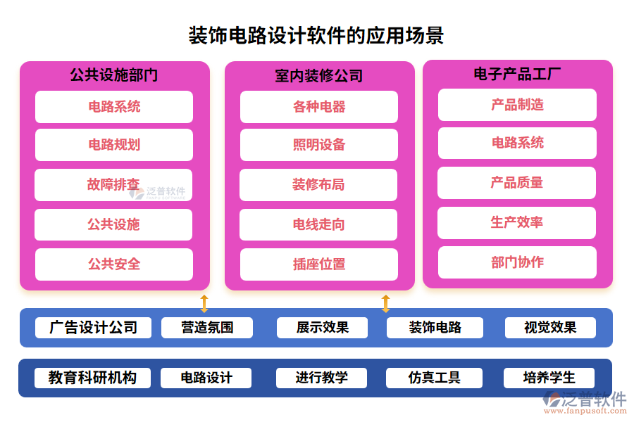 裝飾電路設計軟件的應用場景