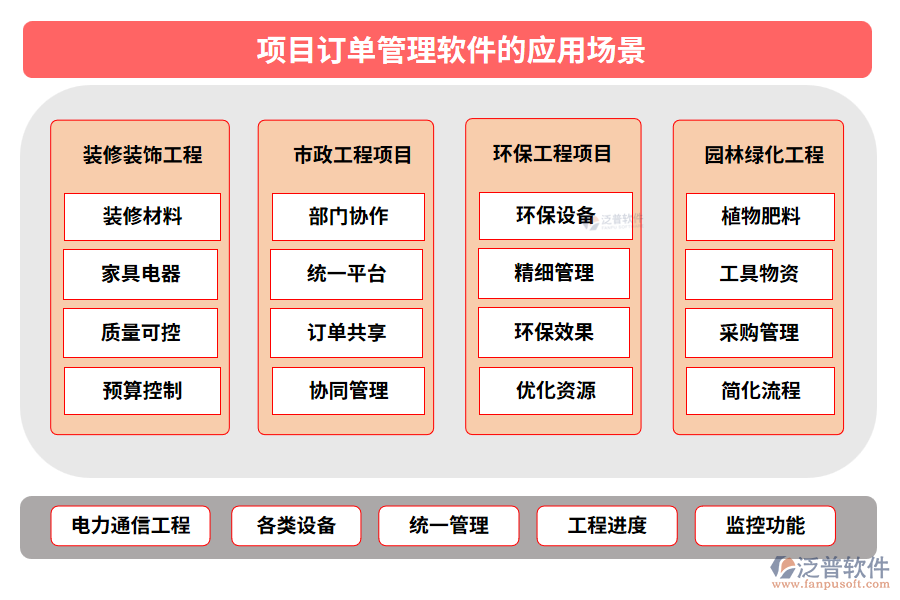 項目訂單管理軟件的應用場景