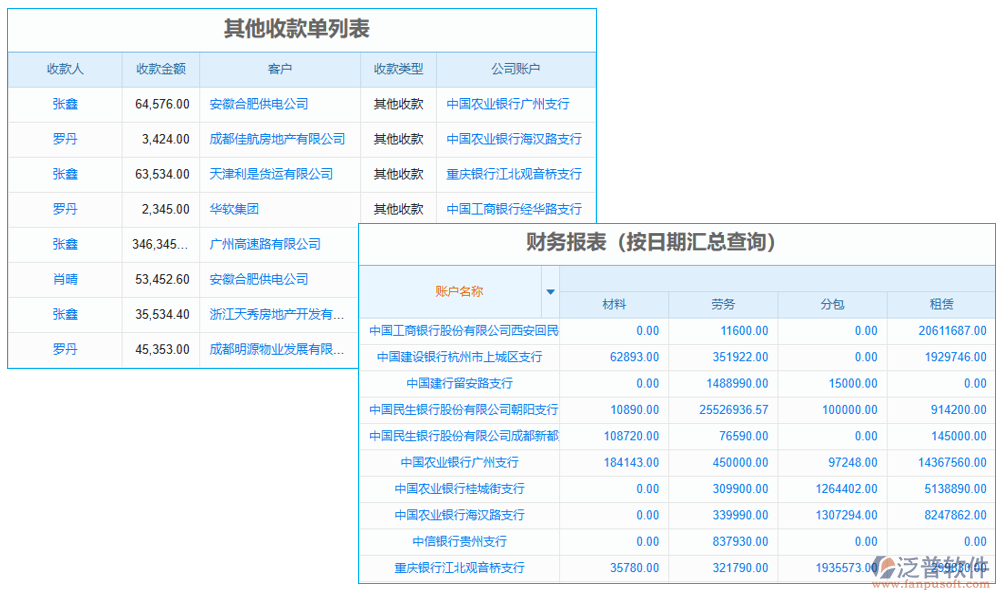 稅費(fèi)管理