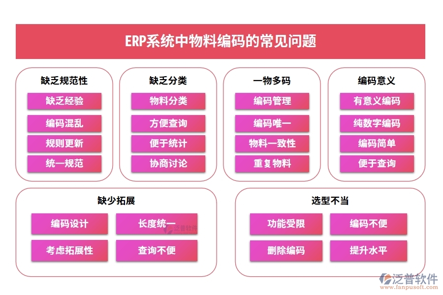 ERP系統(tǒng)中物料編碼的常見問題