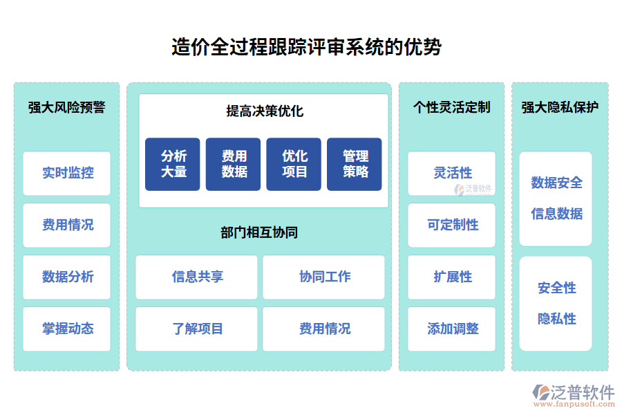 造價全過程跟蹤評審系統(tǒng)的優(yōu)勢