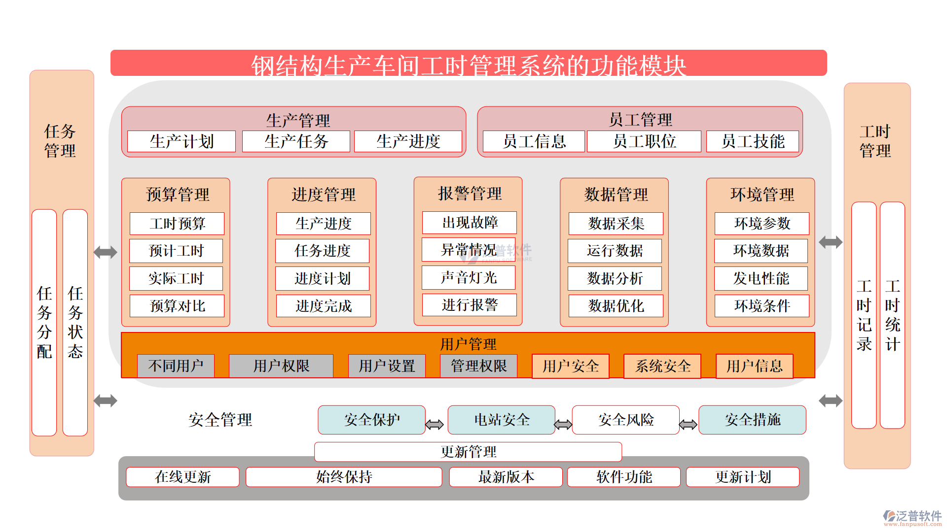 鋼結(jié)構(gòu)生產(chǎn)車間工時(shí)管理系統(tǒng)