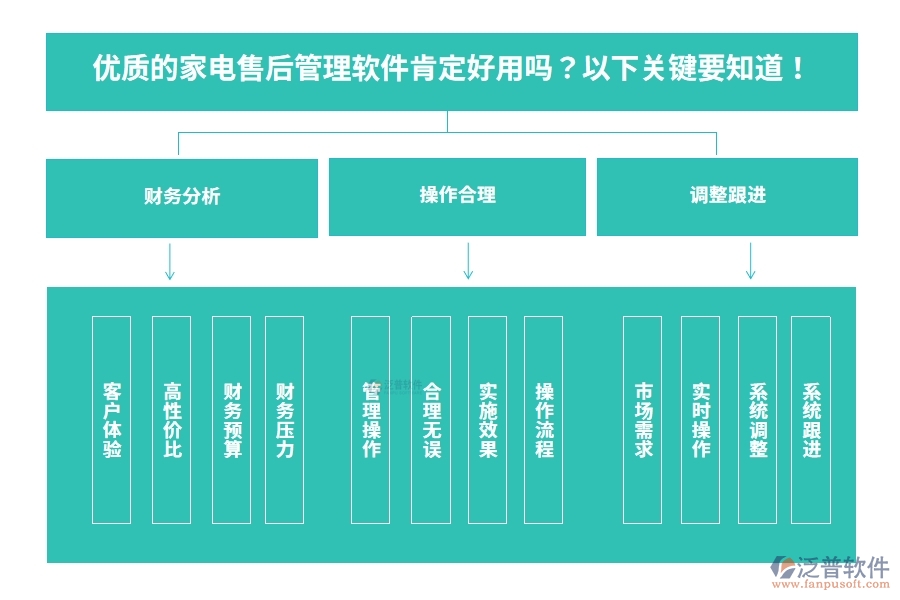 優(yōu)質的家電售后管理軟件肯定好用嗎？以下關鍵要知道！