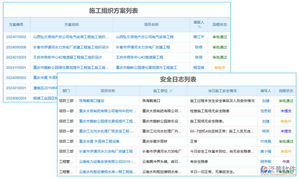 項目進度預警管理軟件